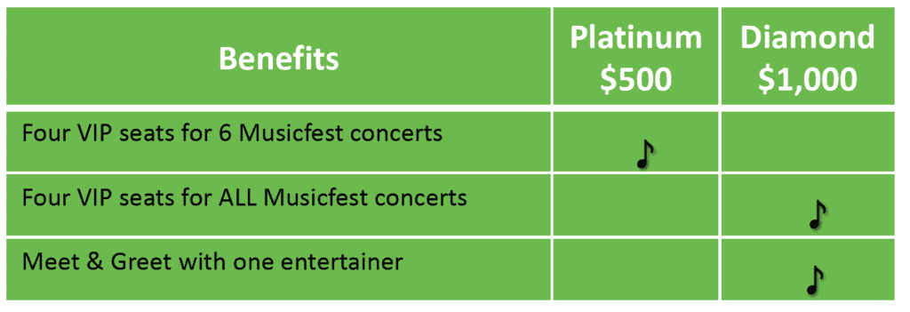 Chart with Sponsorship benefits. 